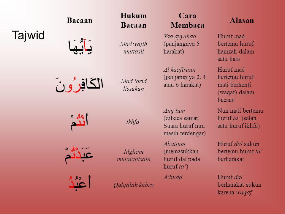 Detail Hukum Tajwid Surat Al Kafirun Nomer 23