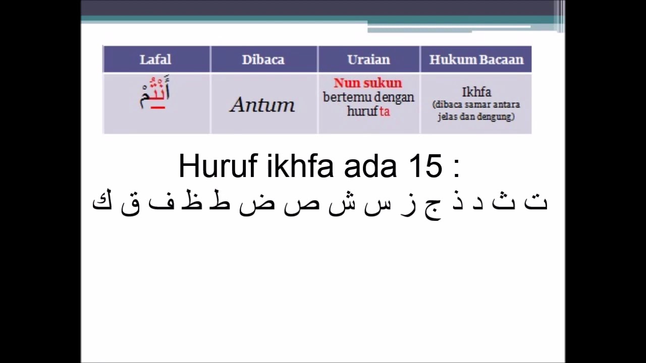 Detail Hukum Tajwid Surat Al Kafirun Nomer 36