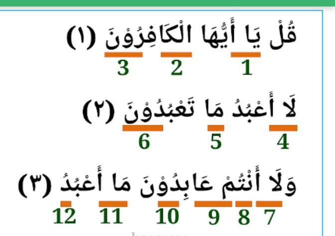 Detail Hukum Tajwid Surat Al Kafirun Nomer 50