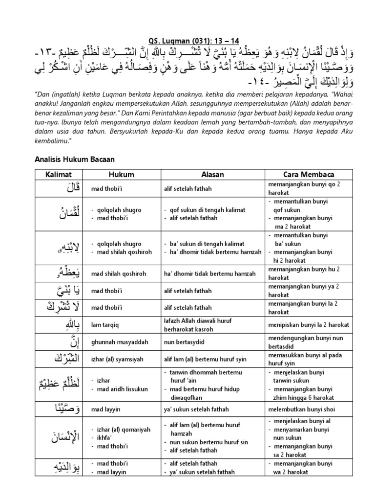 Detail Hukum Tajwid Surat Al Luqman Ayat 13 14 Nomer 4