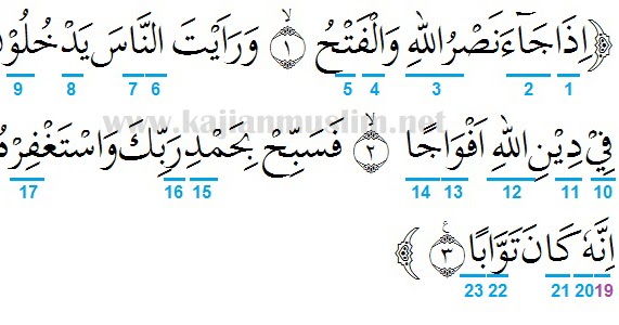 Detail Hukum Tajwid Surat An Nas Nomer 4