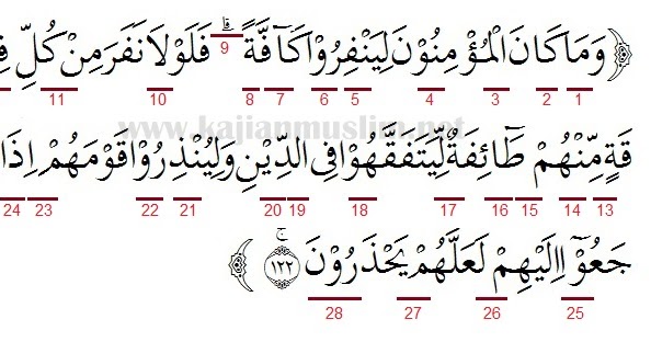 Detail Hukum Tajwid Surat At Taubah Ayat 122 Nomer 2