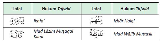 Detail Hukum Tajwid Surat At Taubah Ayat 122 Nomer 18