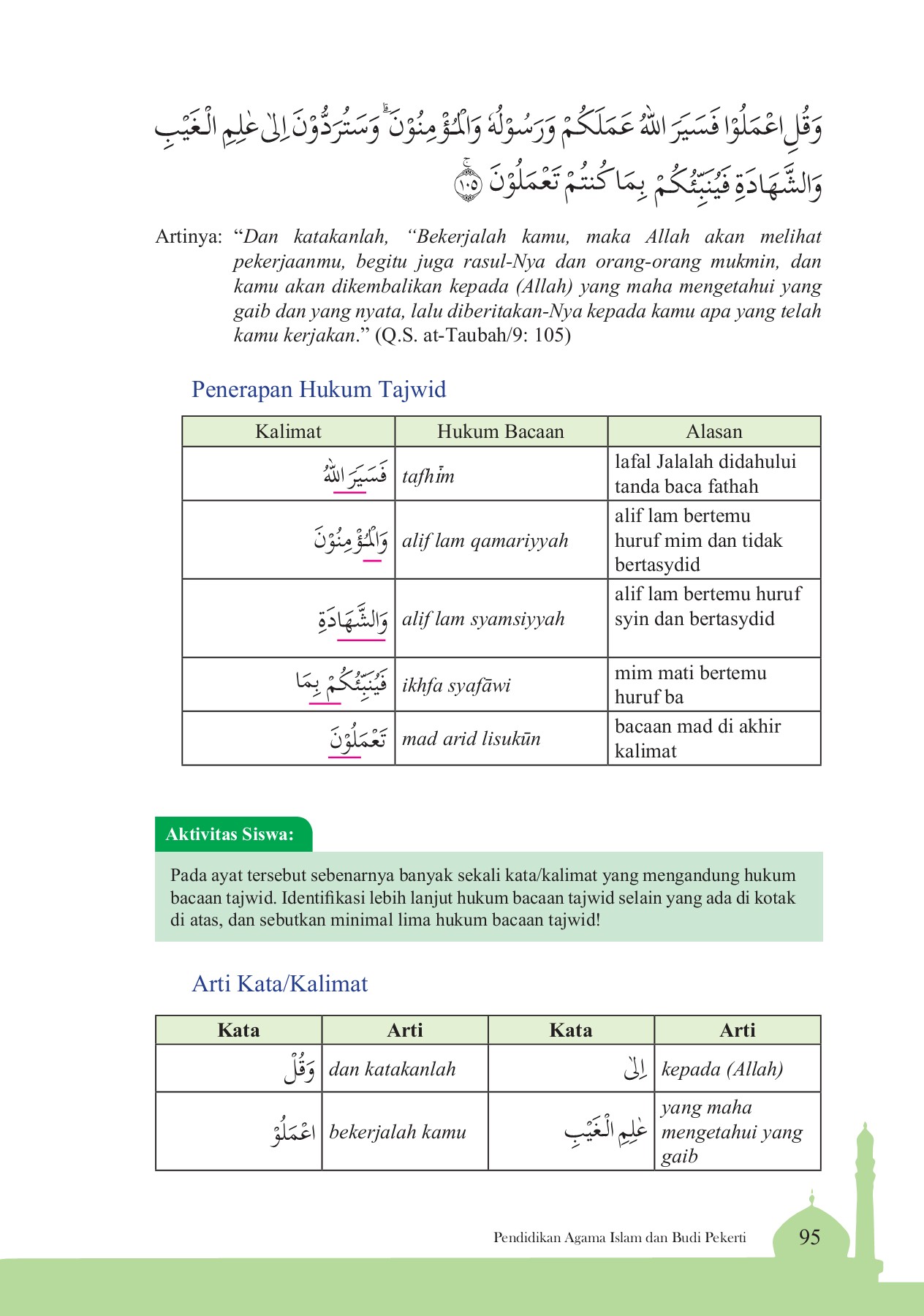 Detail Hukum Tajwid Surat At Taubah Ayat 122 Nomer 49