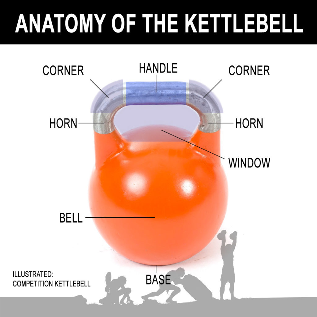 Detail Hulk Kettlebell Nomer 18