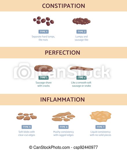 Detail Human Stool Images Nomer 19