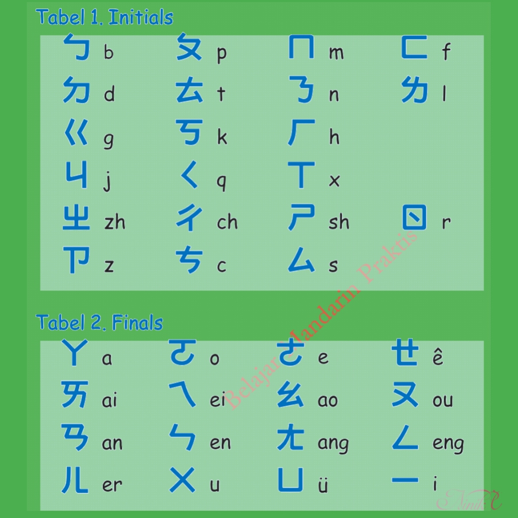 Detail Huruf Abjad Mandarin Nomer 13