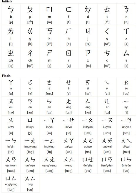Detail Huruf Abjad Mandarin Nomer 20