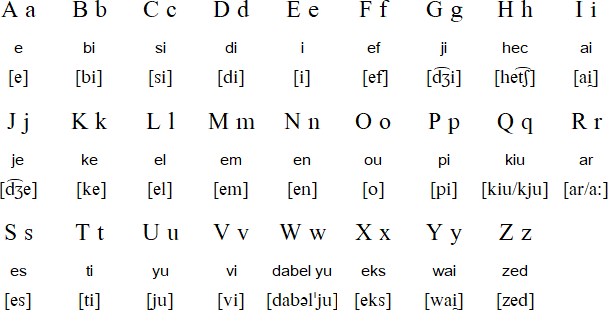 Detail Huruf Abjad Mandarin Nomer 27