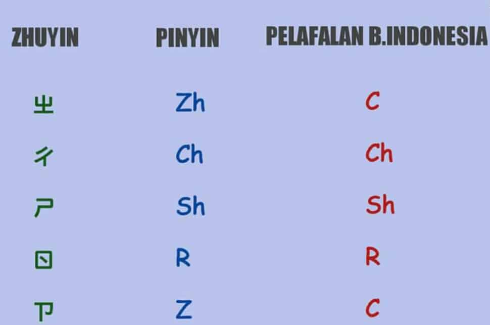 Detail Huruf Abjad Mandarin Nomer 4