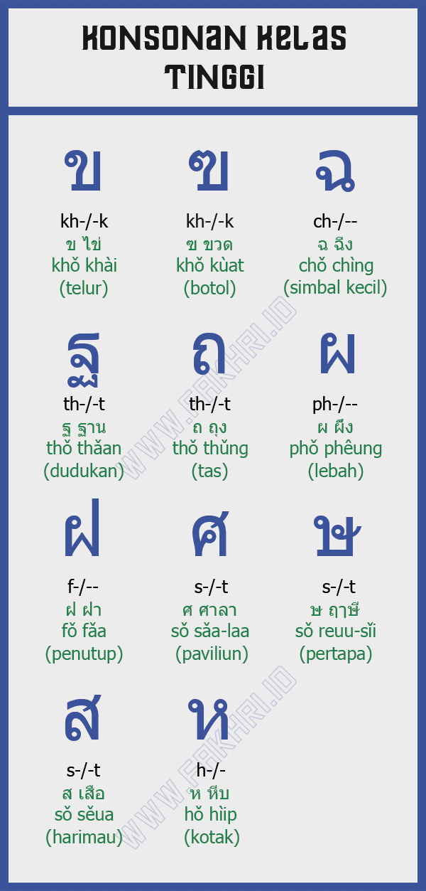 Detail Huruf Alfabet Thailand Nomer 24