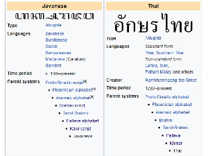 Detail Huruf Alfabet Thailand Nomer 33