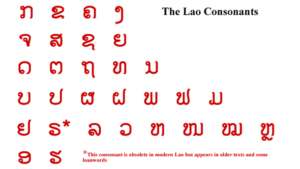 Detail Huruf Alfabet Thailand Nomer 38