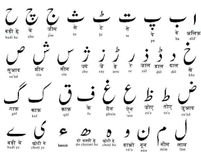 Detail Huruf Cina Abc Sampai Z Nomer 12
