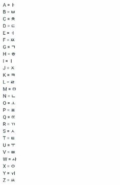Detail Huruf Cina Abc Sampai Z Nomer 18