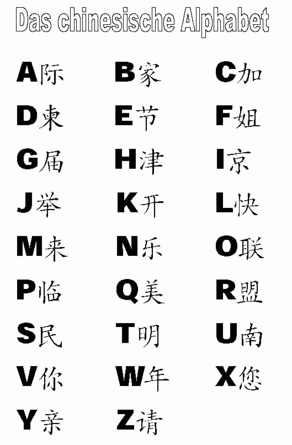 Detail Huruf Cina Abc Sampai Z Nomer 26