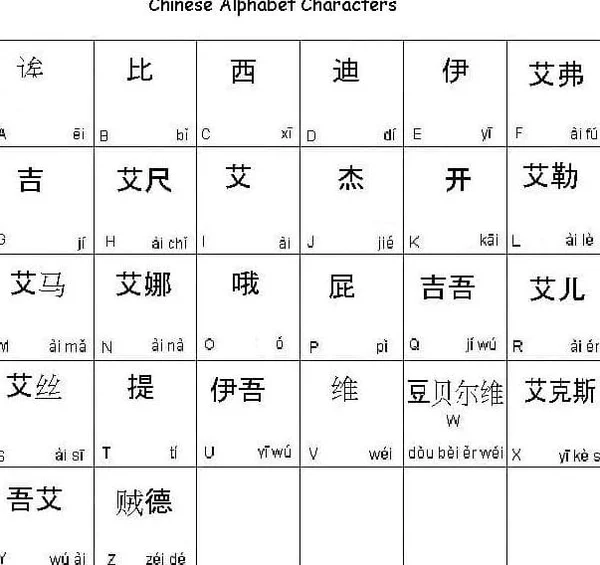 Detail Huruf Cina Abc Sampai Z Nomer 27