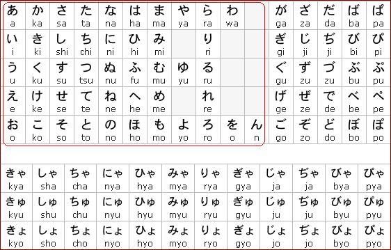 Detail Huruf Cina Abc Sampai Z Nomer 5