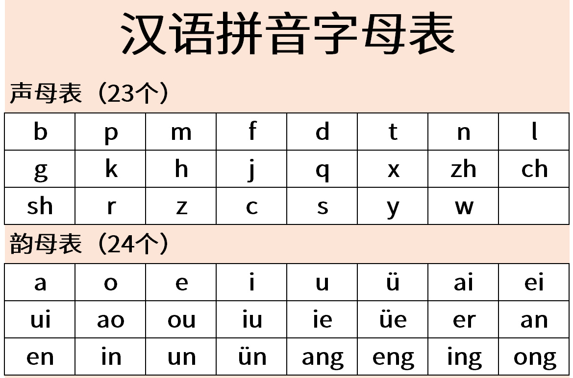 Detail Huruf Cina Abc Sampai Z Nomer 31