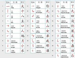 Detail Huruf Cina Abc Sampai Z Nomer 6
