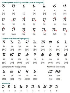 Detail Huruf Cina Abc Sampai Z Nomer 46
