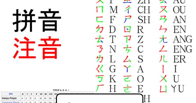 Detail Huruf Cina Dari A Sampai Z Nomer 11