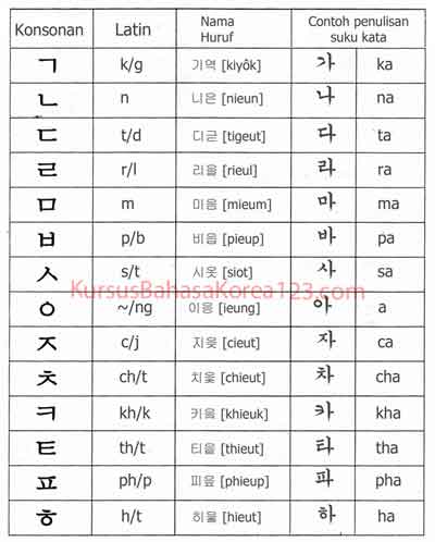 Detail Huruf Cina Dari A Sampai Z Nomer 12