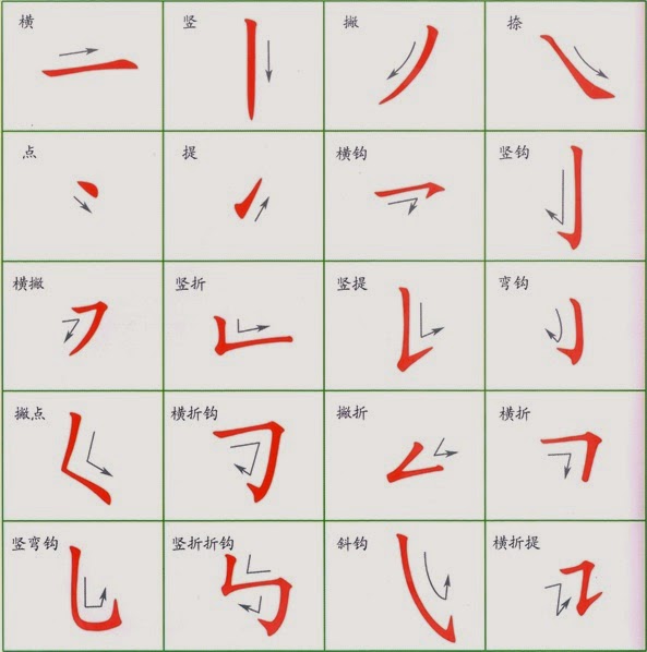 Detail Huruf Cina Dari A Sampai Z Nomer 20