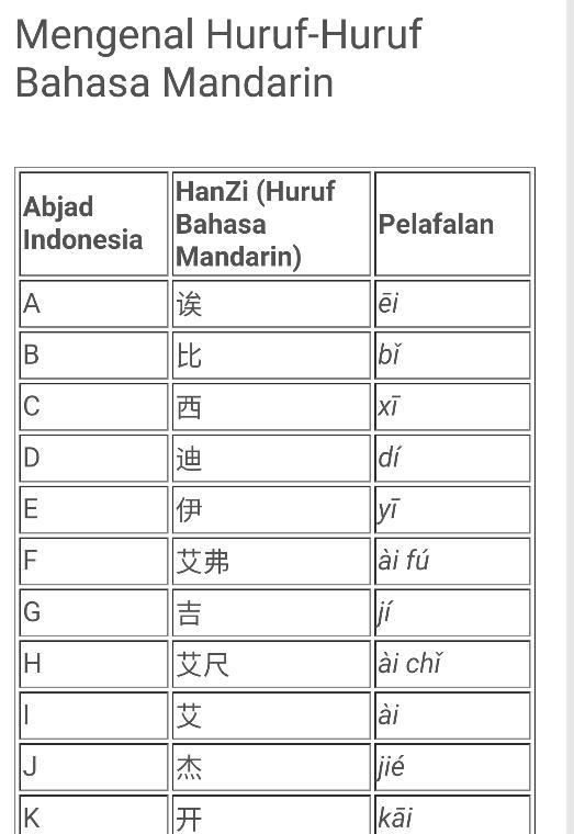 Detail Huruf Cina Dari A Sampai Z Nomer 29