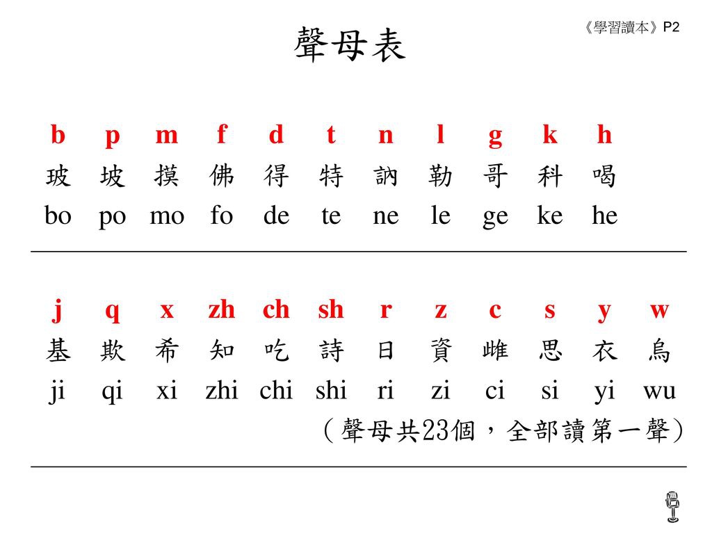 Detail Huruf Cina Dari A Sampai Z Nomer 44