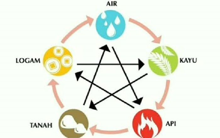 Detail Huruf Elemen Api Dan Air Nomer 35