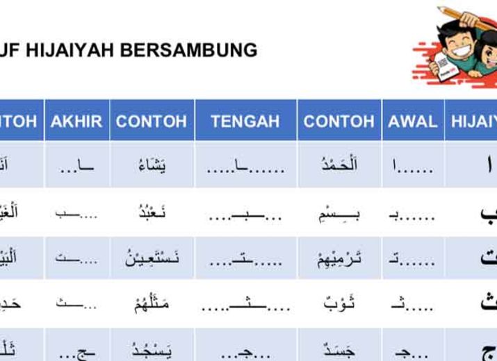 Detail Huruf F Bersambung Nomer 47