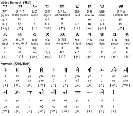 Detail Huruf Hangul Korea Selatan Nomer 11