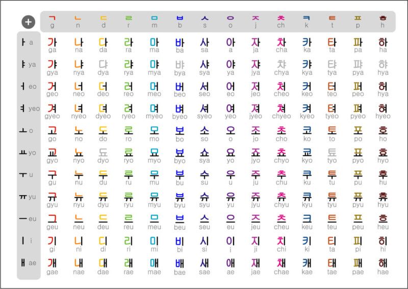 Detail Huruf Hangul Korea Selatan Nomer 3