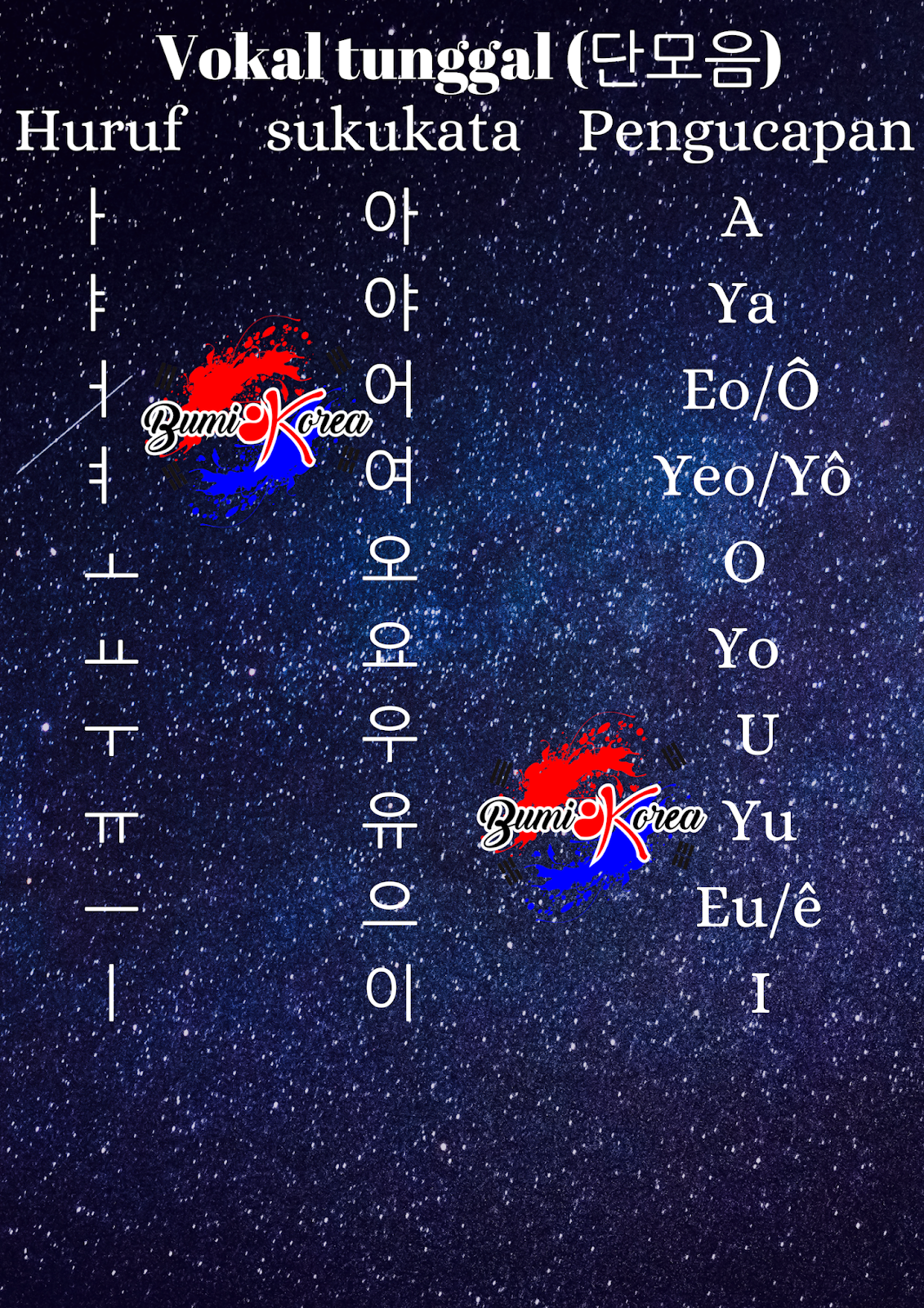 Detail Huruf Hangul Korea Selatan Nomer 29