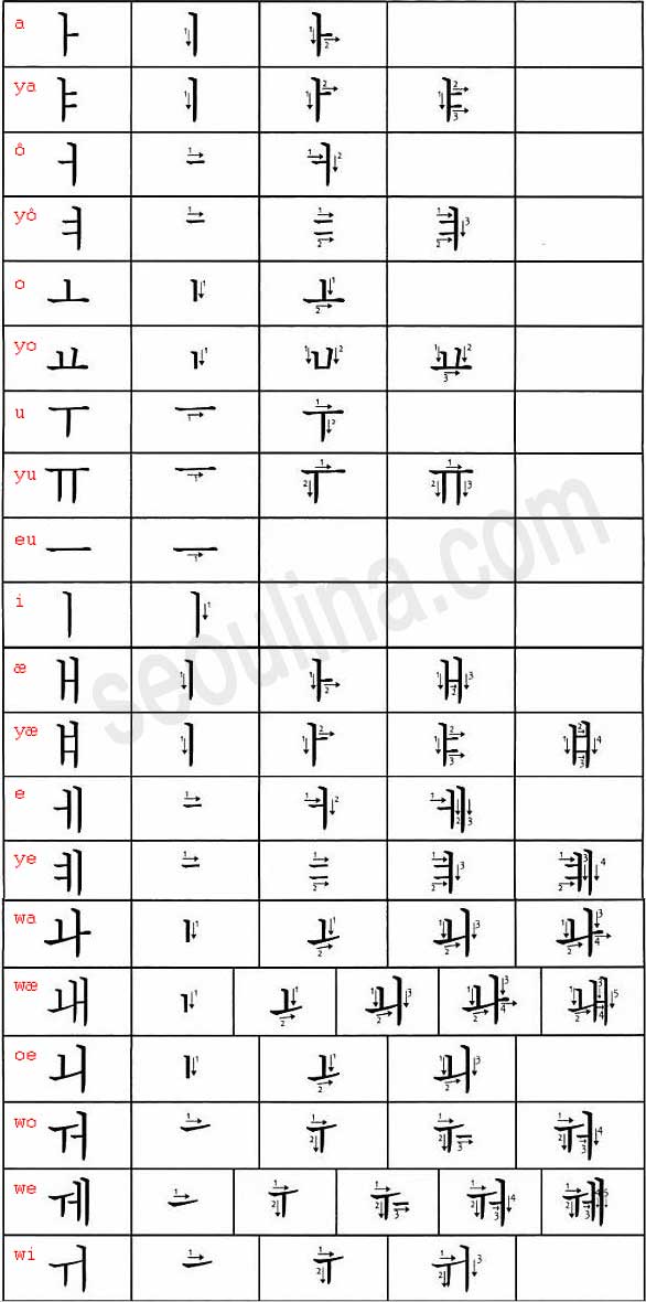 Detail Huruf Hangul Korea Selatan Nomer 34