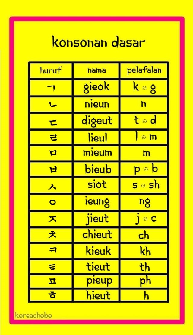 Detail Huruf Hangul Korea Selatan Nomer 39