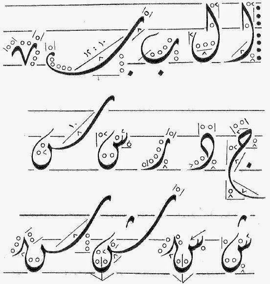 Detail Huruf Kaligrafi Arab Nomer 3