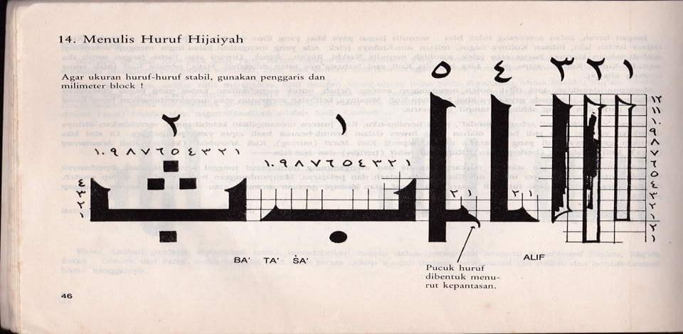 Detail Huruf Kaligrafi Kufi Nomer 42