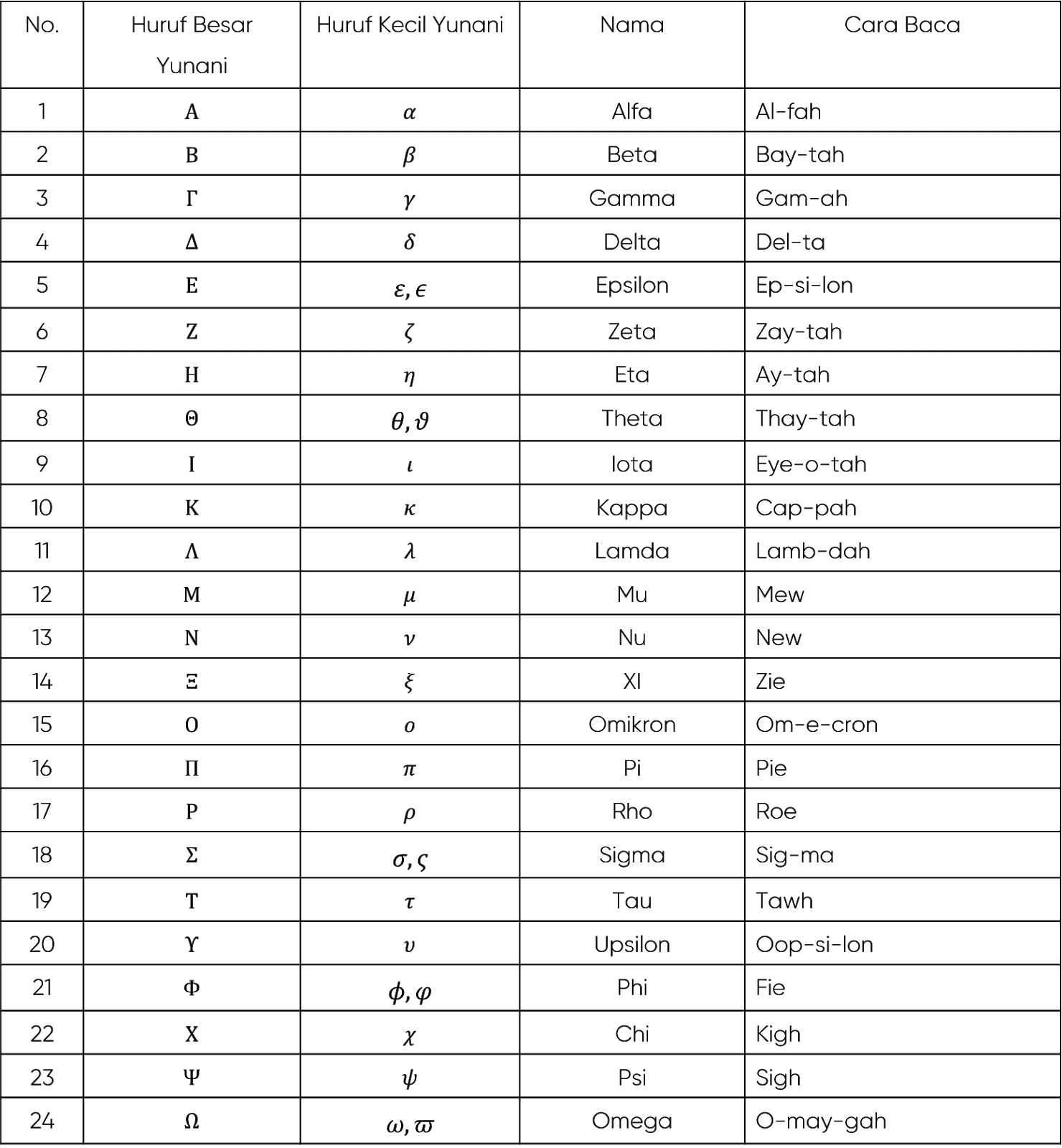 Detail Huruf Ke 15 Abjad Yunani Nomer 12