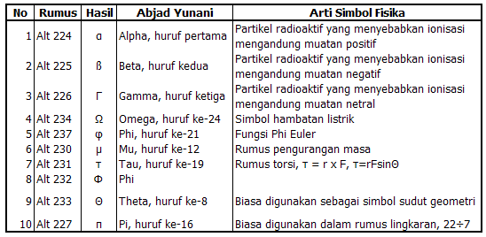 Detail Huruf Ke 15 Abjad Yunani Nomer 19