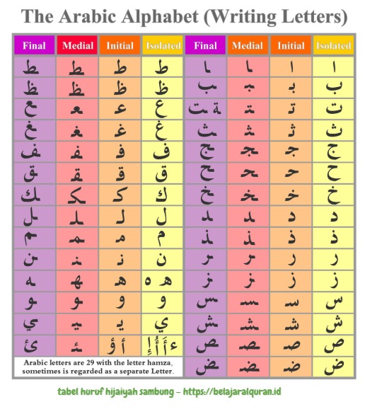 Detail Huruf Sambung Y Besar Nomer 26