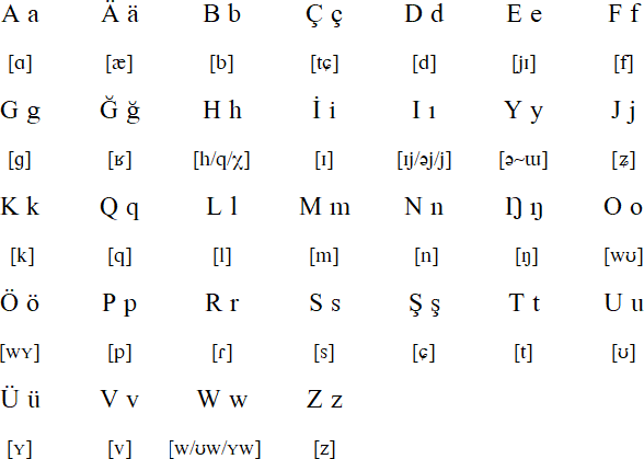 Detail Huruf Z Latin Nomer 24