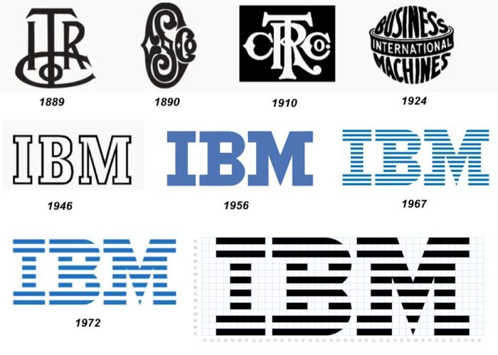 Ibm I Logo - KibrisPDR