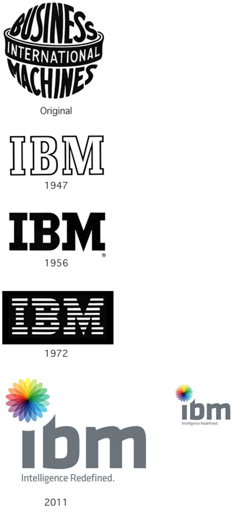 Detail Ibm New Logo Nomer 20