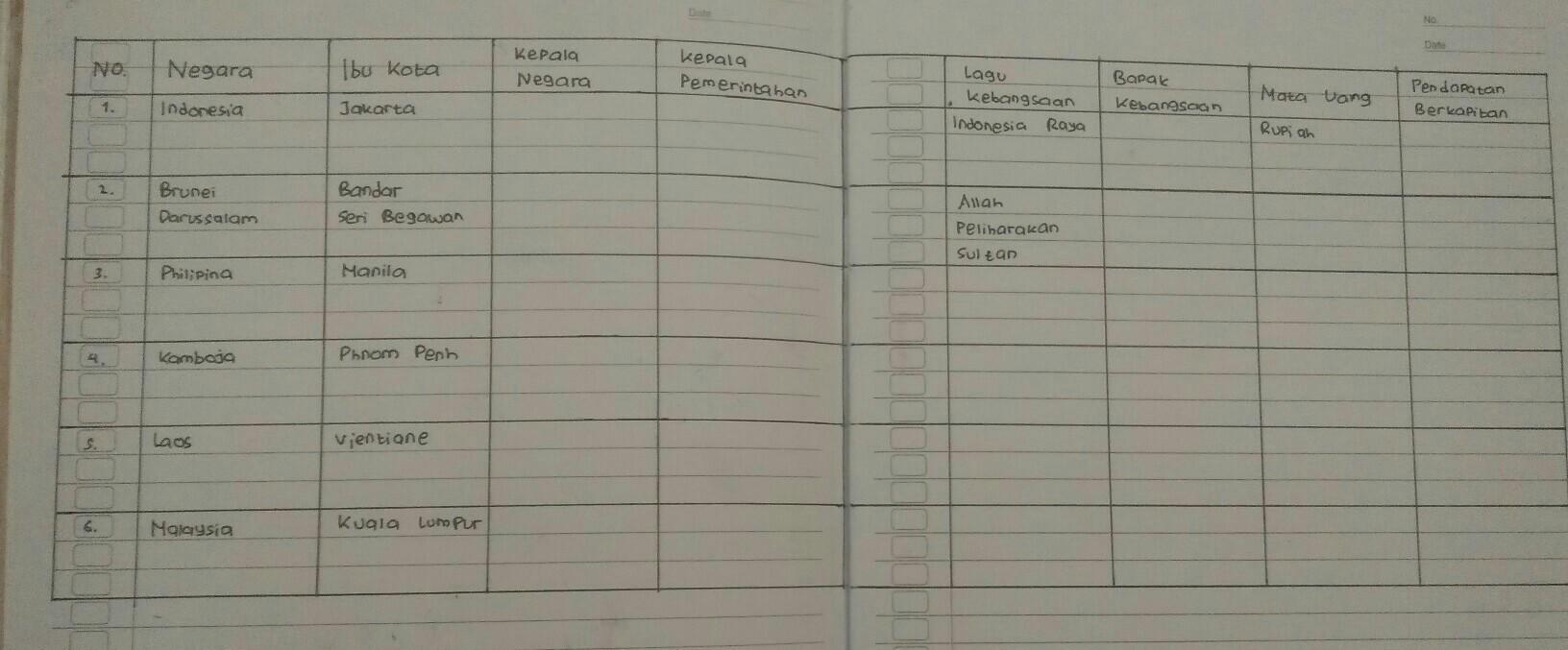 Detail Ibu Kota Kamboja Brainly Nomer 31