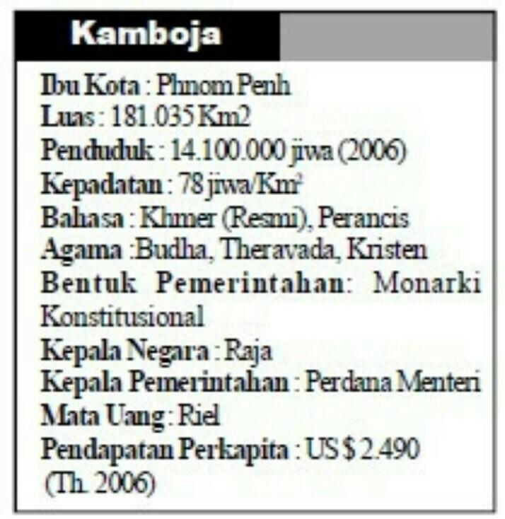 Detail Ibu Kota Kamboja Brainly Nomer 5