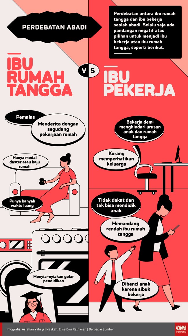 Detail Ibu Rumah Tangga Vs Ibu Bekerja Nomer 4