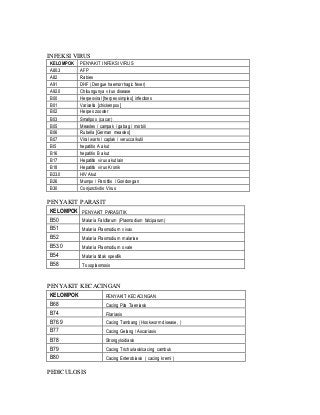 Detail Icd 10 Ganti Perban Nomer 17