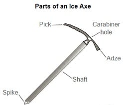 Detail Ice Ax Sizing Nomer 12